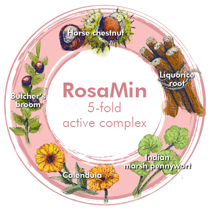 RosaMin 5-fold active complex