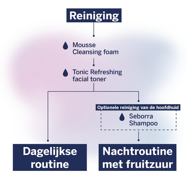 Seborra verzorgingsroutine voor de reiniging