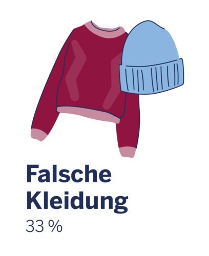 Risikofaktor Falsche Kleidung für einen Neurodermitisschub bei 33%