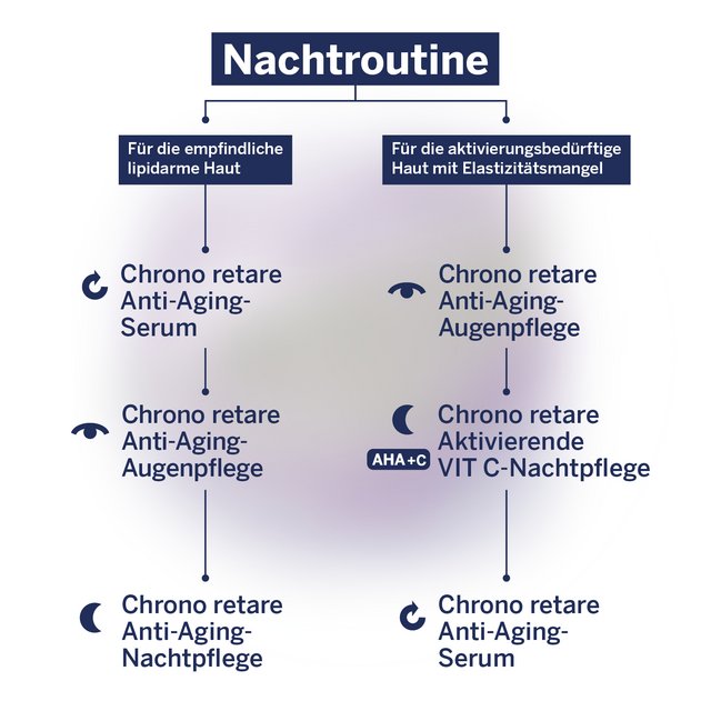 Chrono retare Nachtroutine für Pergamenthaut