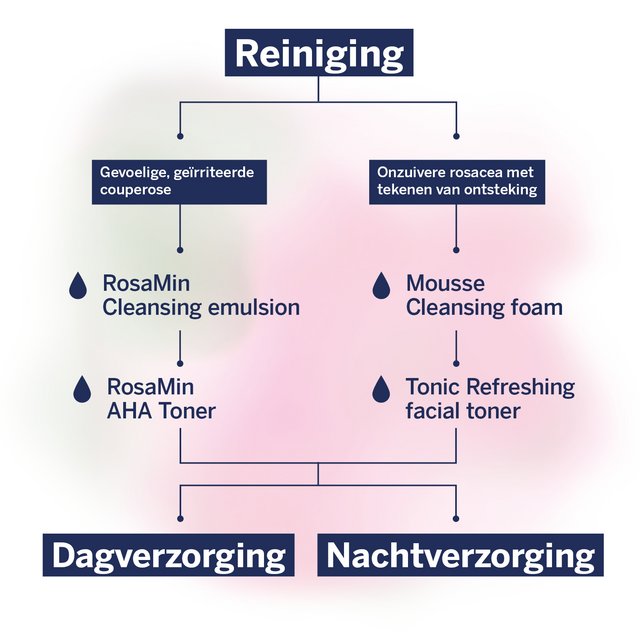 RosaMin verzorgingsroutine voor de reiniging