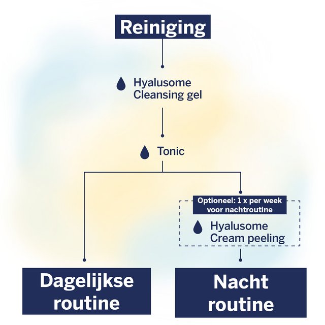 Hyalusome verzorgingsroutine voor de reiniging