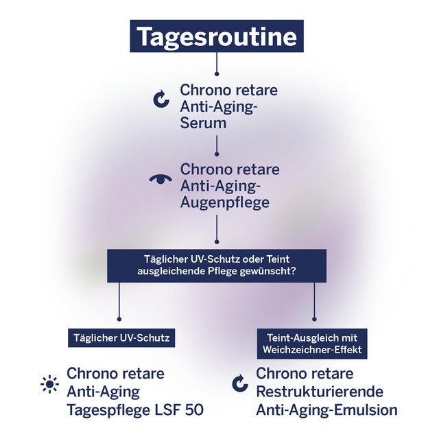 Chrono retare Tagesroutine für Pergamenthaut