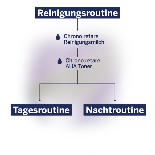 Chrono retare Reinigungsroutine für Pergamenthaut