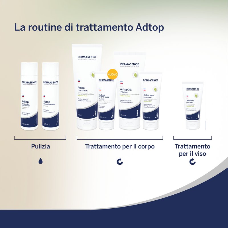 La routine di trattamento Adtop