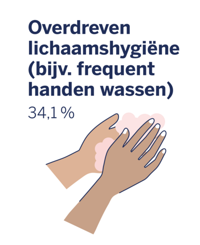 Risicofactor overdreven lichaams­hygiëne voor een opvlamming van atopisch eczeem bij 34,1%